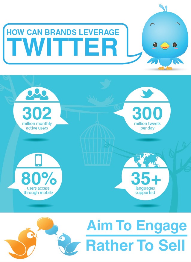 How Can Brands Leverage Twitter